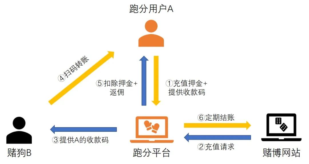 微信支付宝收款码不让用了？一文读懂央行新规的来龙去脉